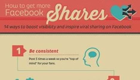 How To Get More Shares